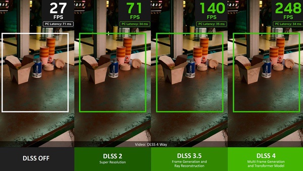 再添新员！NVIDIA《漫威争锋》、《夺宝奇兵》支持DLSS 4多帧生成